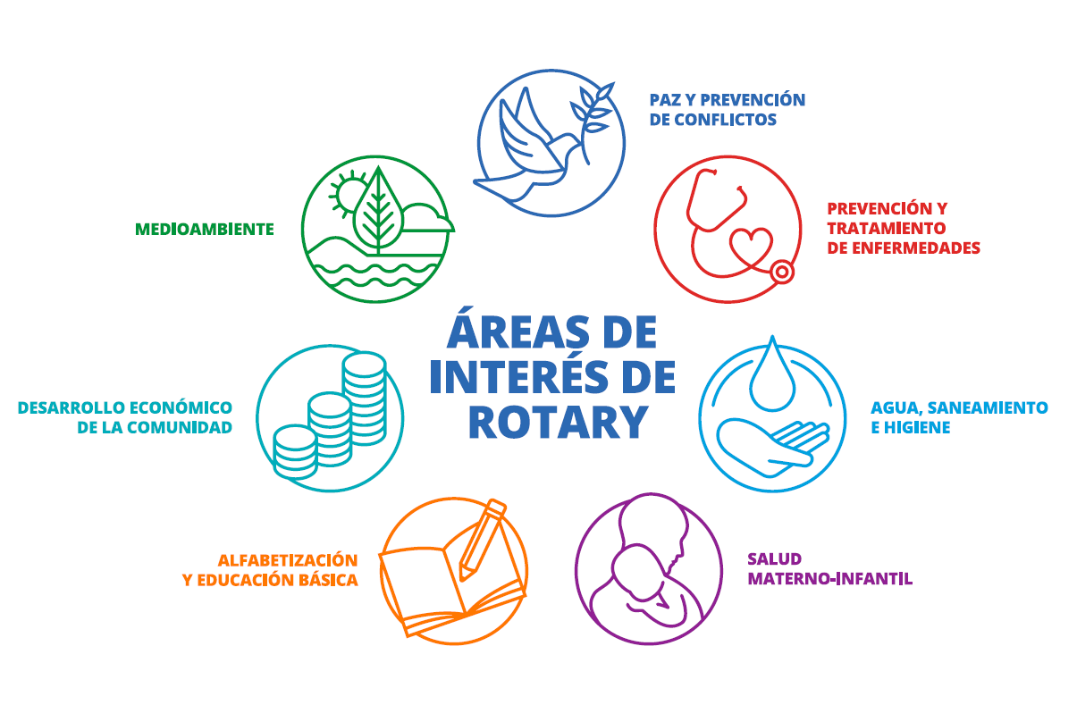 areas-de-interes-rotary
